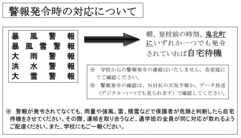 警報発令時の対応